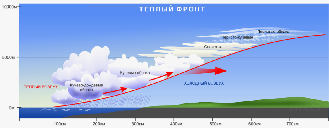 рис.6